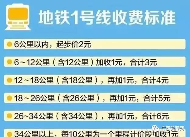 南寧地鐵票價是多少？南寧軌道交通1號線票價收費標準大全